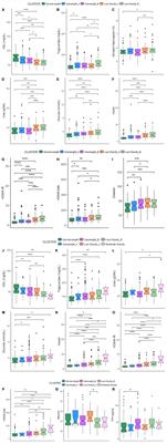 A Cross-Sectional Analysis of Body Composition Among Healthy Elderly From the European NU-AGE Study: Sex and Country Specific Features